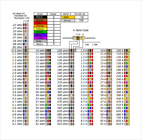 resistor color code chart template free download