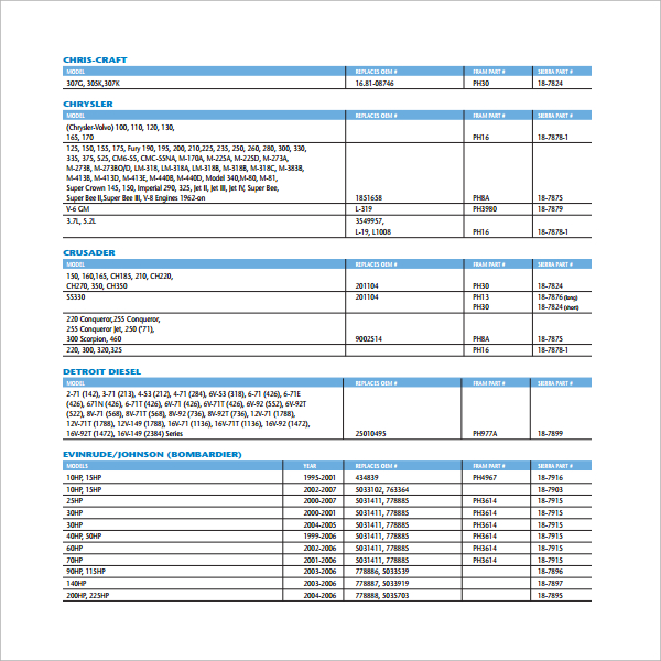 oil filter cross reference chart template sample download