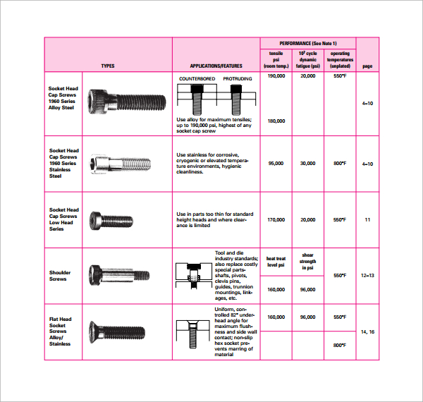 bolt torque chart template free in pdf