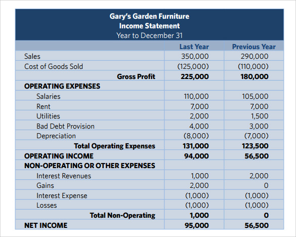 Free 11 Sample Income Statement Templates In Pdf Ms Word 8126