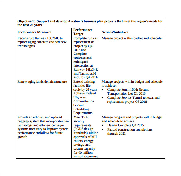 FREE 8 Budget Summary Templates In Google Docs Google Sheets Excel 