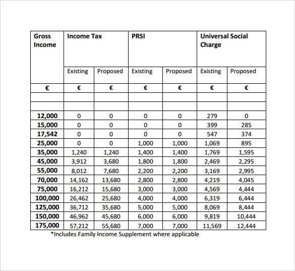budget summary template download in pdf