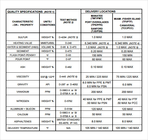 quality spec sheet template