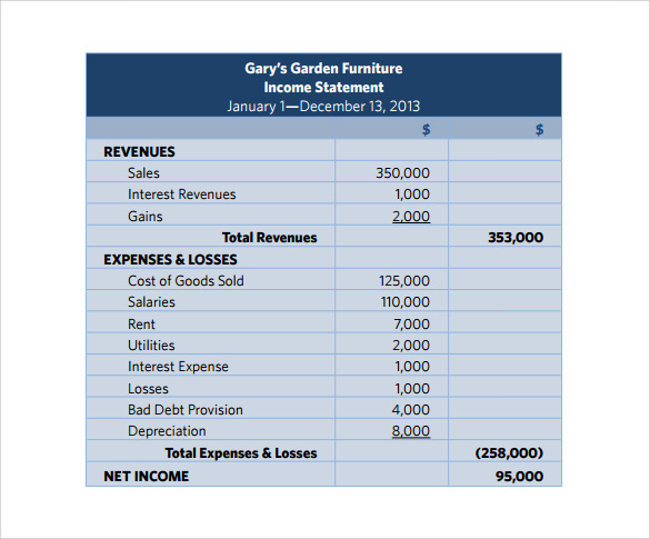 Income Statement Definition Uses Examples 5508