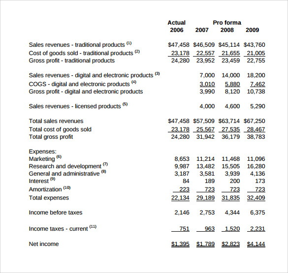 pro-forma-income-statement-structural-building-components-association