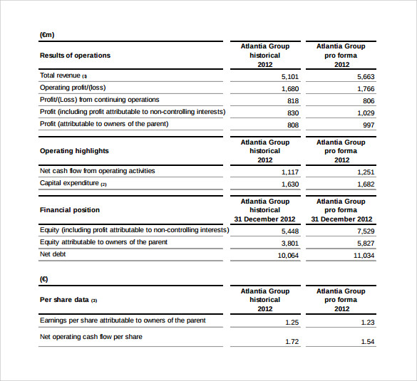 Pro Forma Income Statement Excel Template