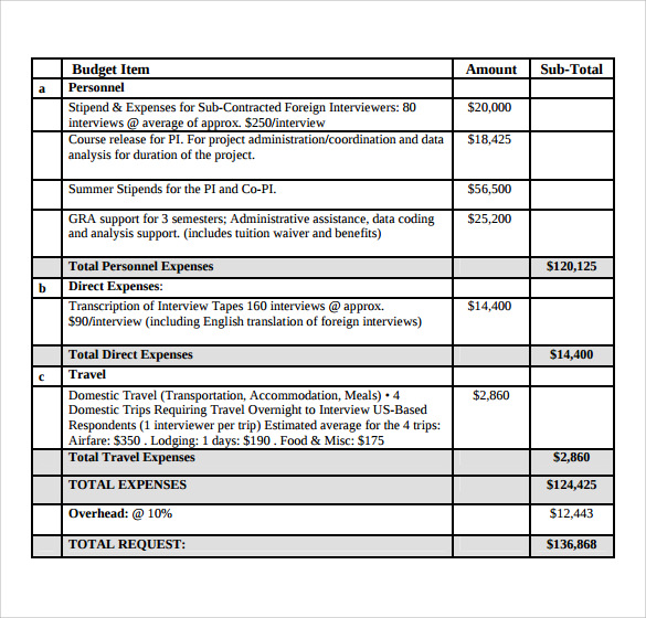 sample research grant budget