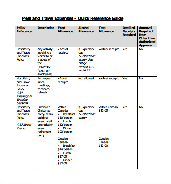 10+ Sample Travel Expense Calculators Sample Templates