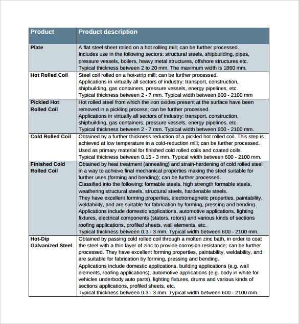 product description template document