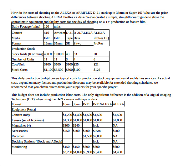 daily production film budget