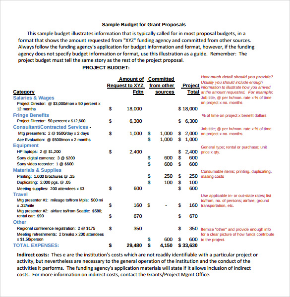 sample budget for grant proposals%ef%bb%bf