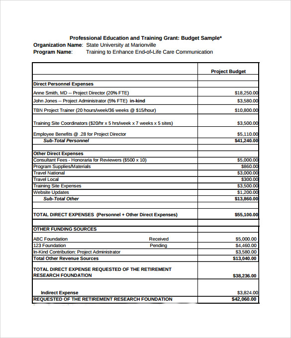 professional education grant budget %ef%bb%bf