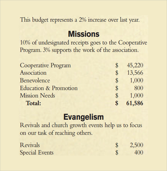 Sample Church Budget Worksheet