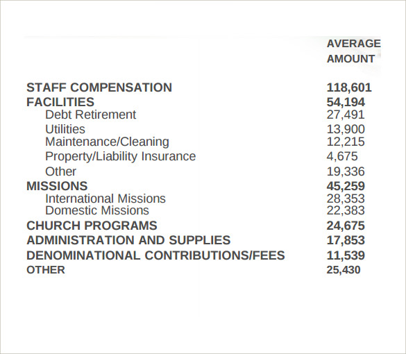 church budget percentages