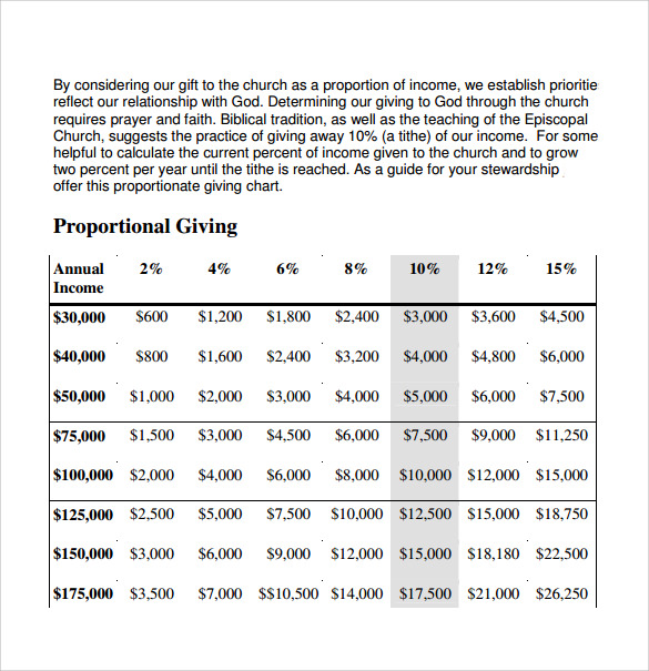sample chruch budget template