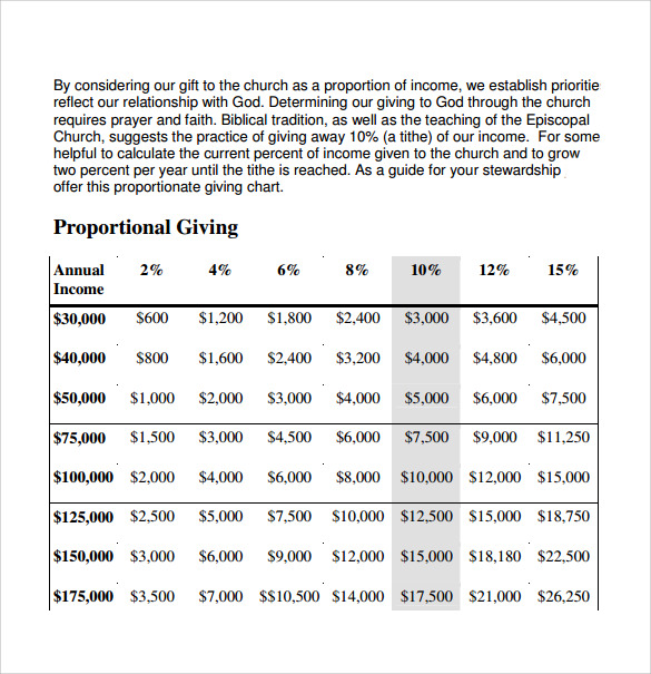 church budget planning