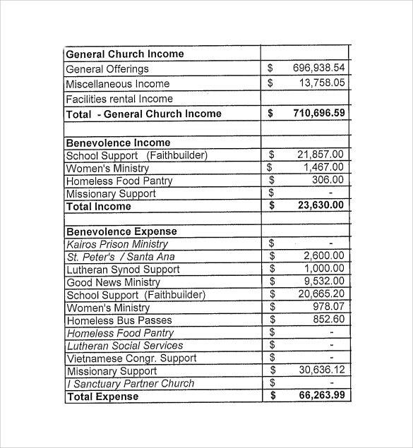 Church Proposed Budget Template