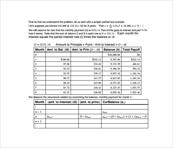 land loan amortization calculator