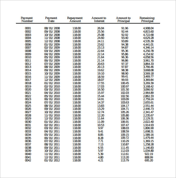 amortization loan calculator