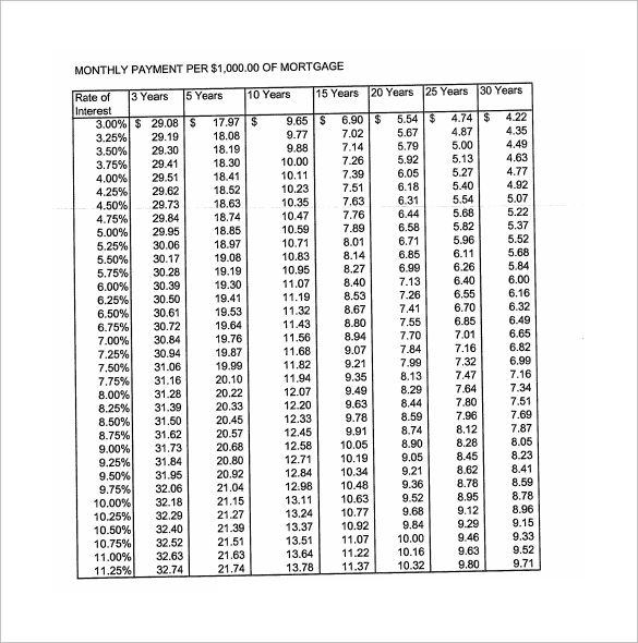 30 Year Mortgage Amortization Chart