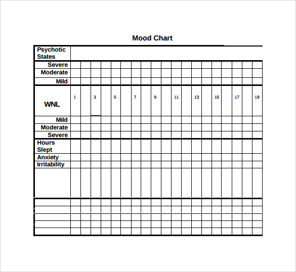 Bipolar Mood Chart Example