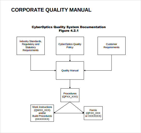 corporate quality manual template