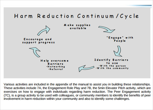 harm reduction training manual 