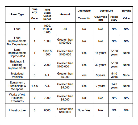 land inventory template standard