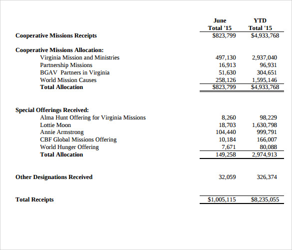 13 Sample Treasurer Reports Sample Templates