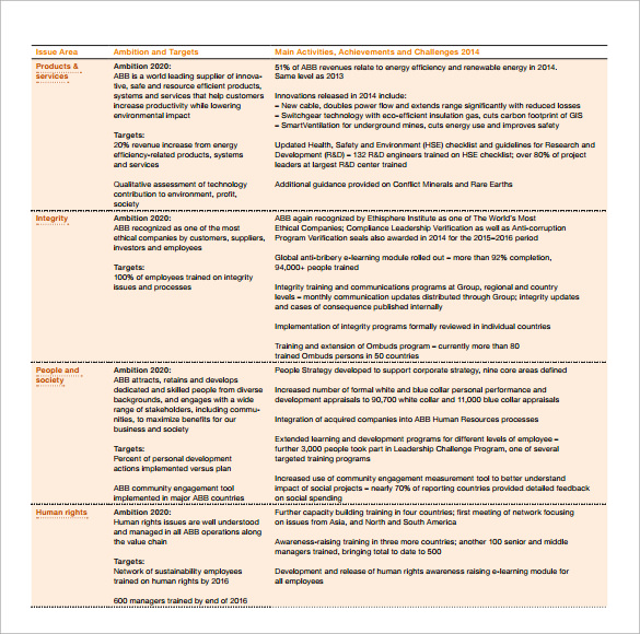 sustainability performace report