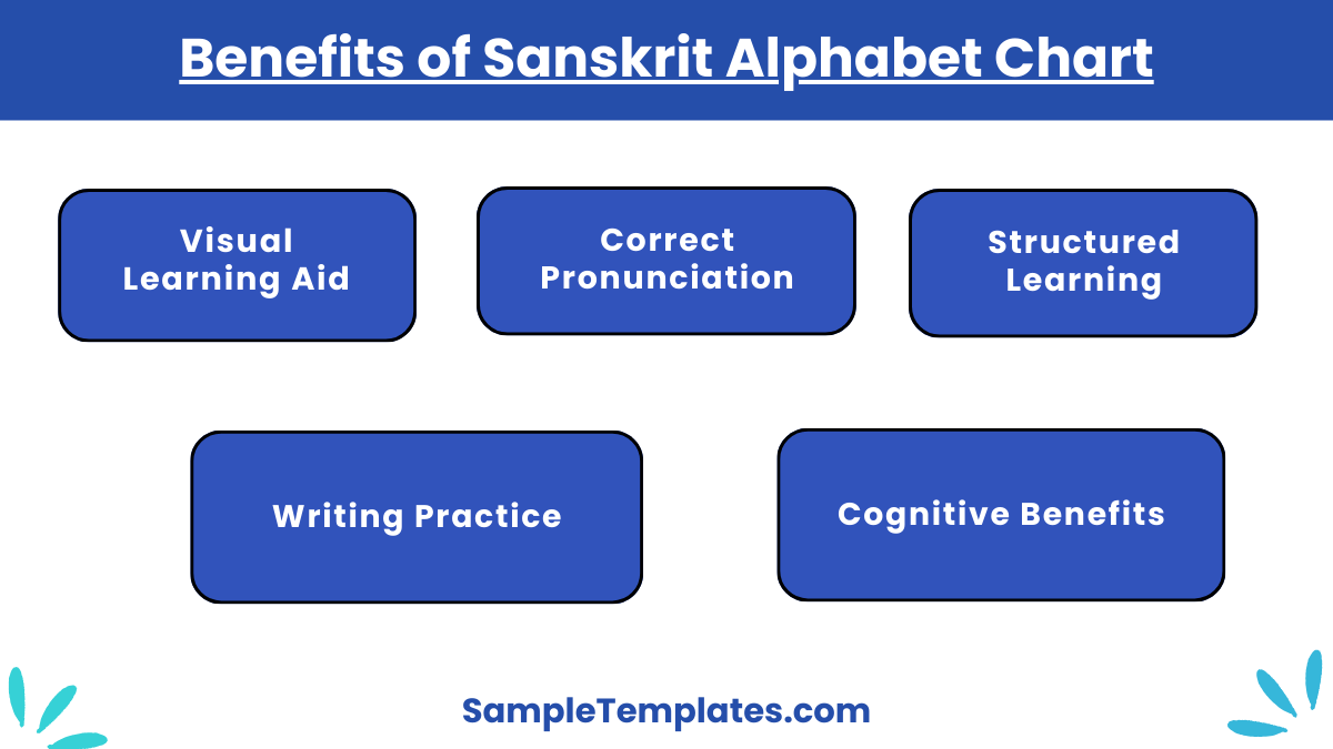 benefits of sanskrit alphabet chart