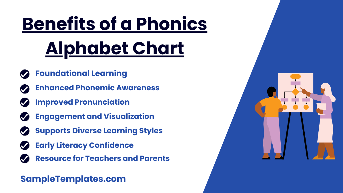 benefits of a phonics alphabet chart