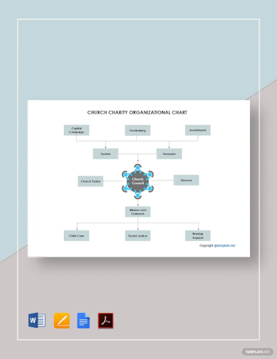church charity organizational chart template