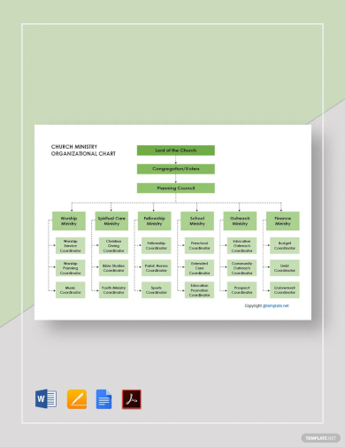 church ministry organizational chart template