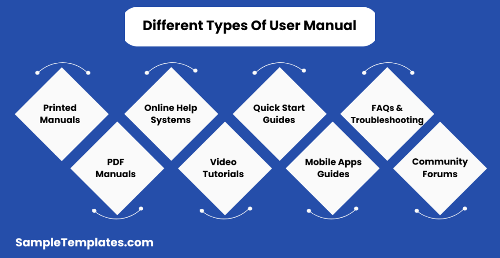 different types of user manual 1024x530