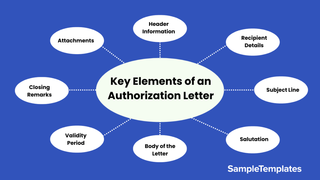elements of an authorization letter 1024x576