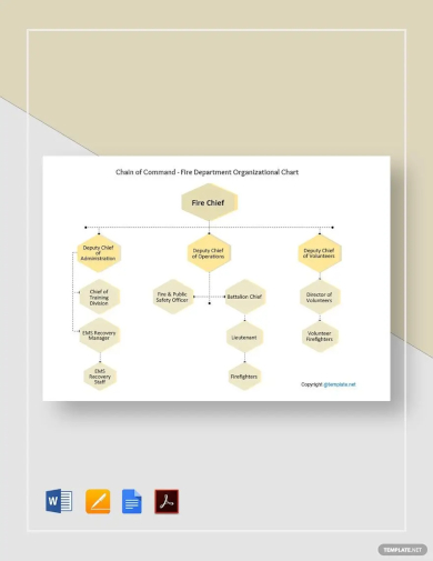 free fire department chain of command organizational chart template