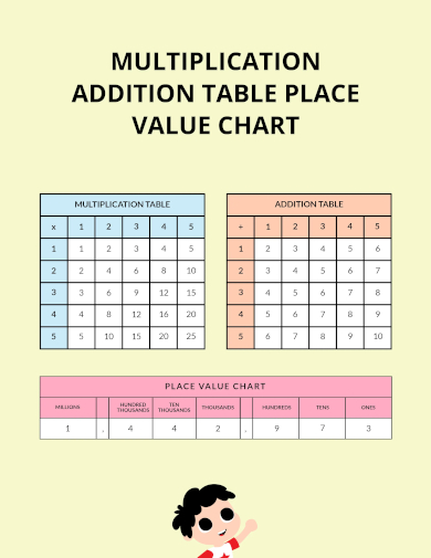 free multiplication addition table place value chart