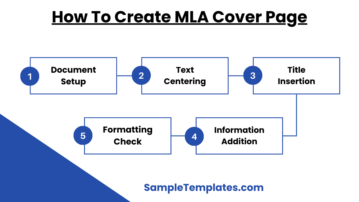 how to create mla cover page