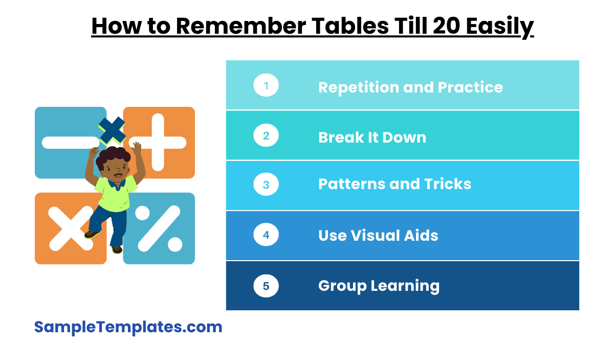 how to remember tables till 20 easily