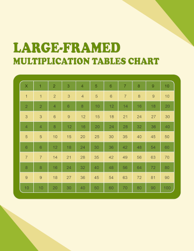 large framed multiplication tables chart