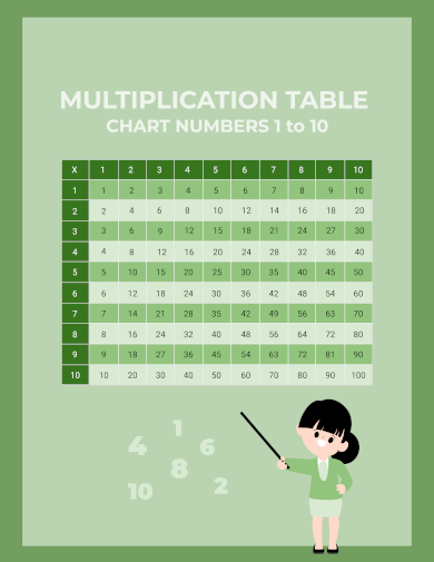 multiplication table chart numbers 1 to 10
