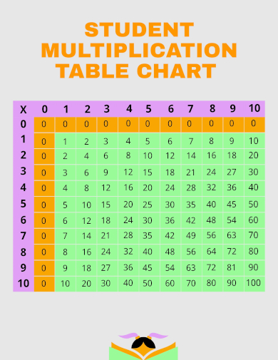 multiplication table chart template for student