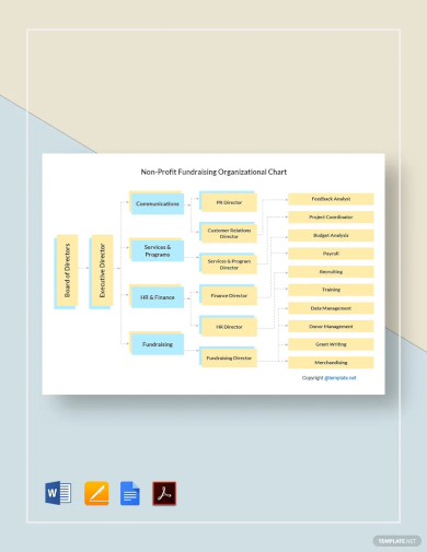 non profit fundraising organizational chart template