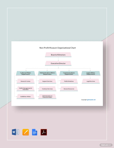 non profit museum organizational chart template