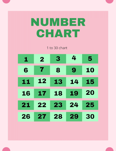 number chart template