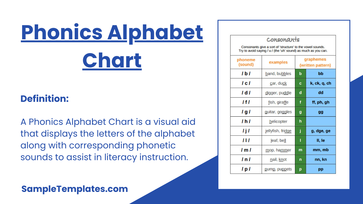 Phonics Alphabet Chart