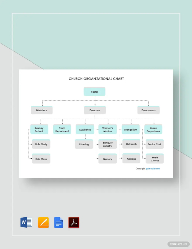 sample church organizational chart template