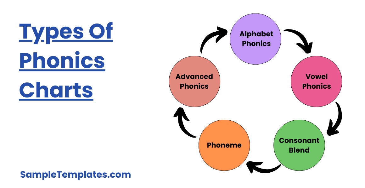 types of phonics charts