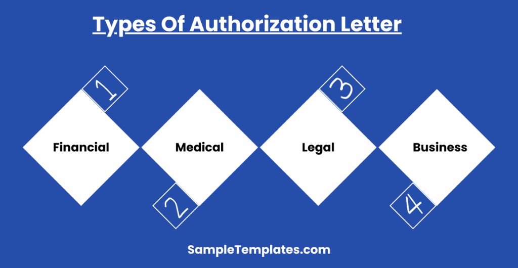 types of authorization letter1 1024x530